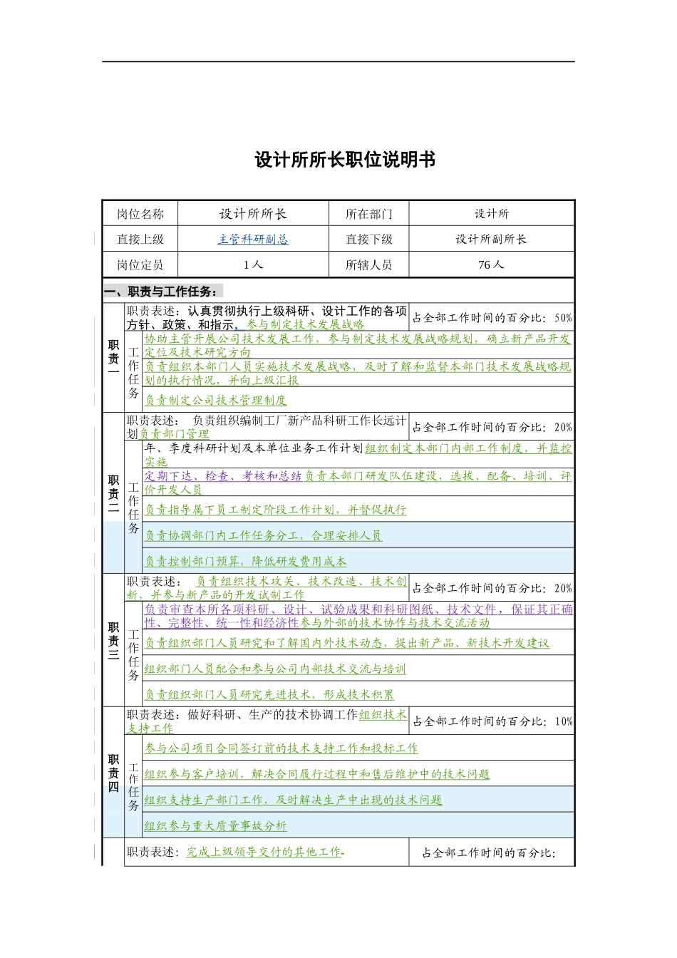设计所所长职位说明书岗位说明书_第1页
