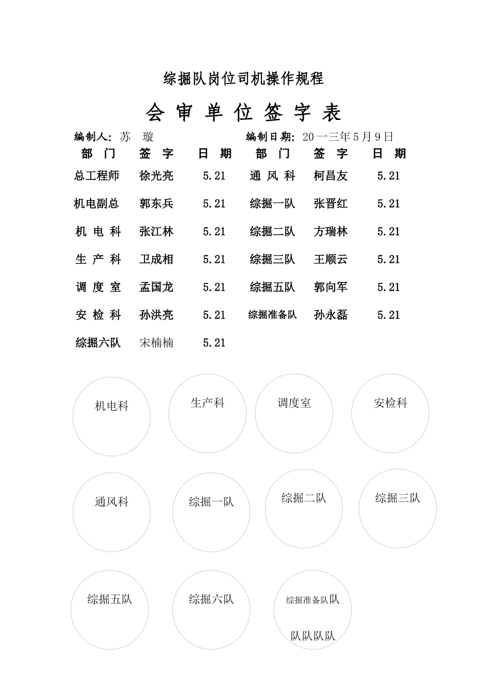 综掘岗位司机操作规程_第2页