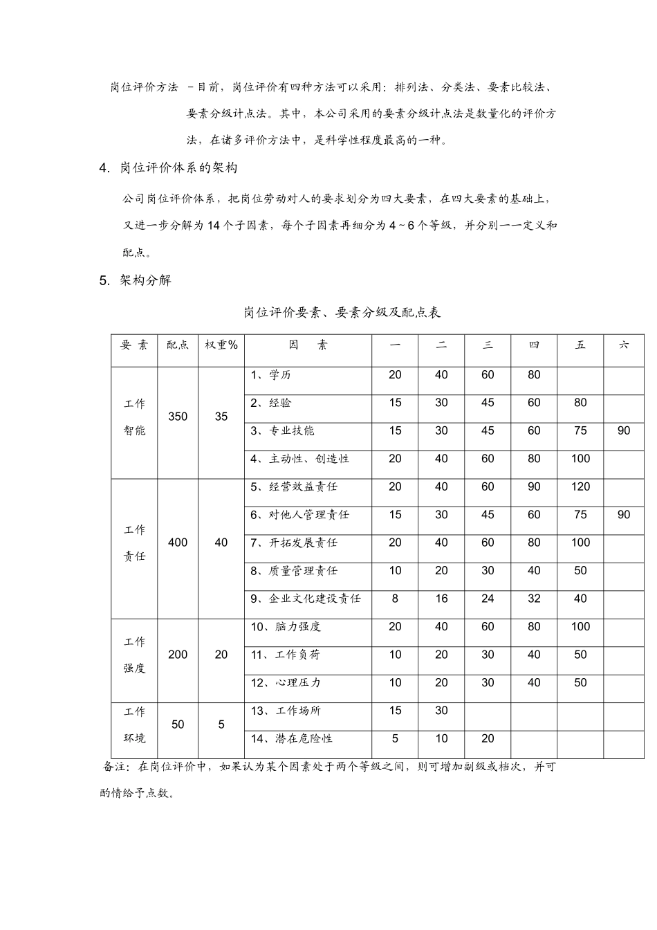福莱特公司岗位评价体系_第2页
