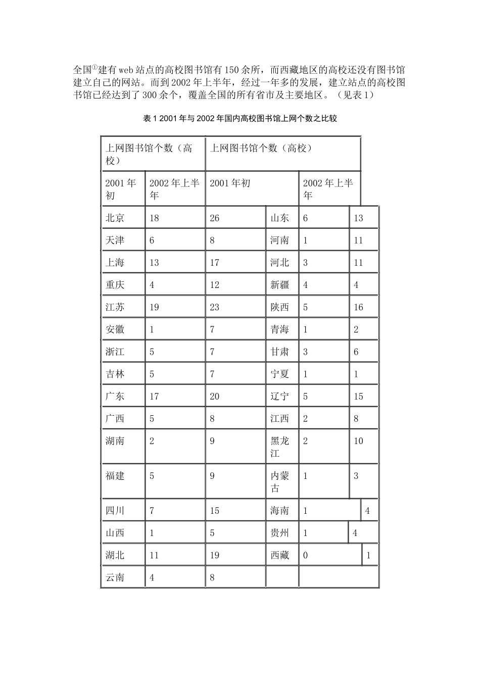 国内高校图书馆网上咨询服务现状与分析_第2页