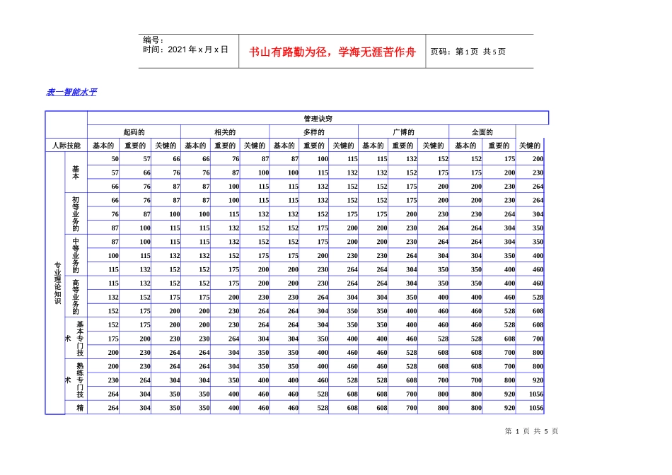 绩效管理课程10海氏法_第1页