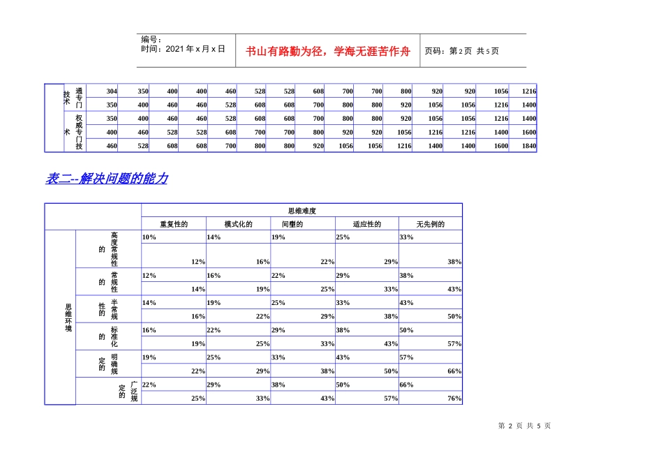 绩效管理课程10海氏法_第2页
