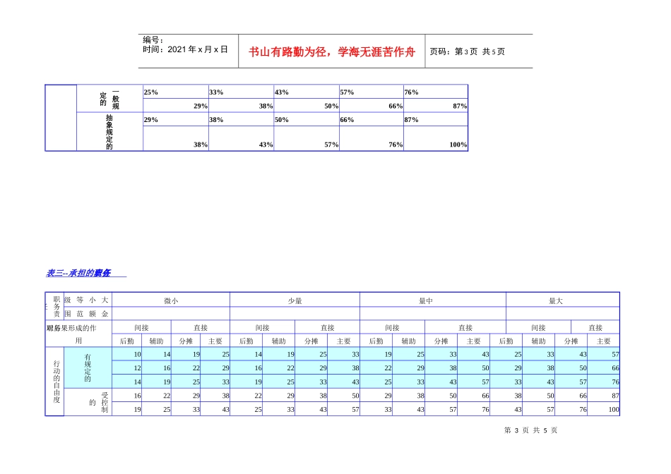绩效管理课程10海氏法_第3页