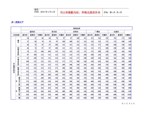 绩效管理课程10海氏法