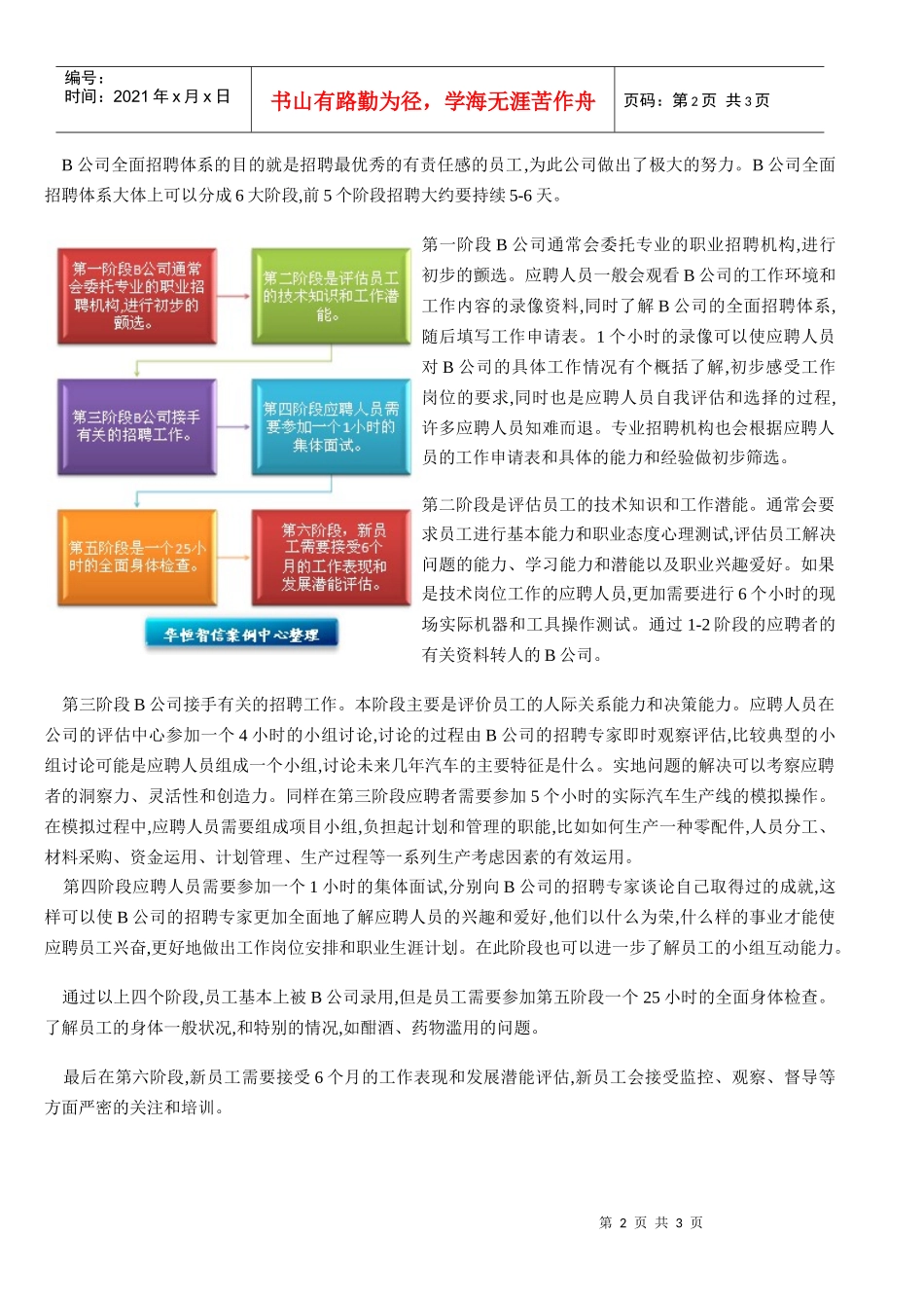成功选聘一流人才_第2页