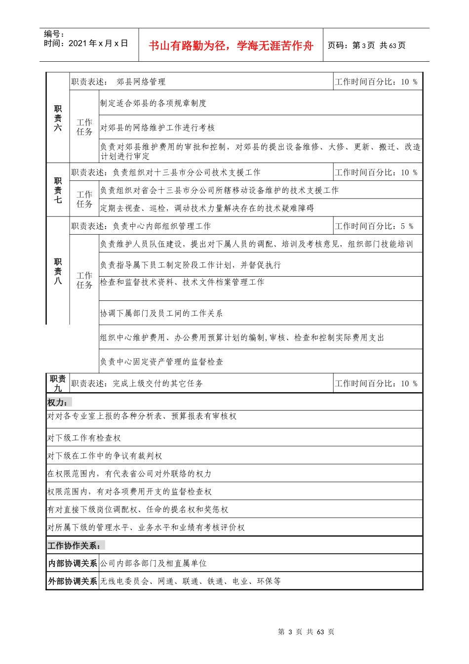 省会运行维护中心岗位职务说明书汇卒_第3页