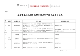 请下载浏览土建专业技术职务任职资格评审申报专业指导目录-