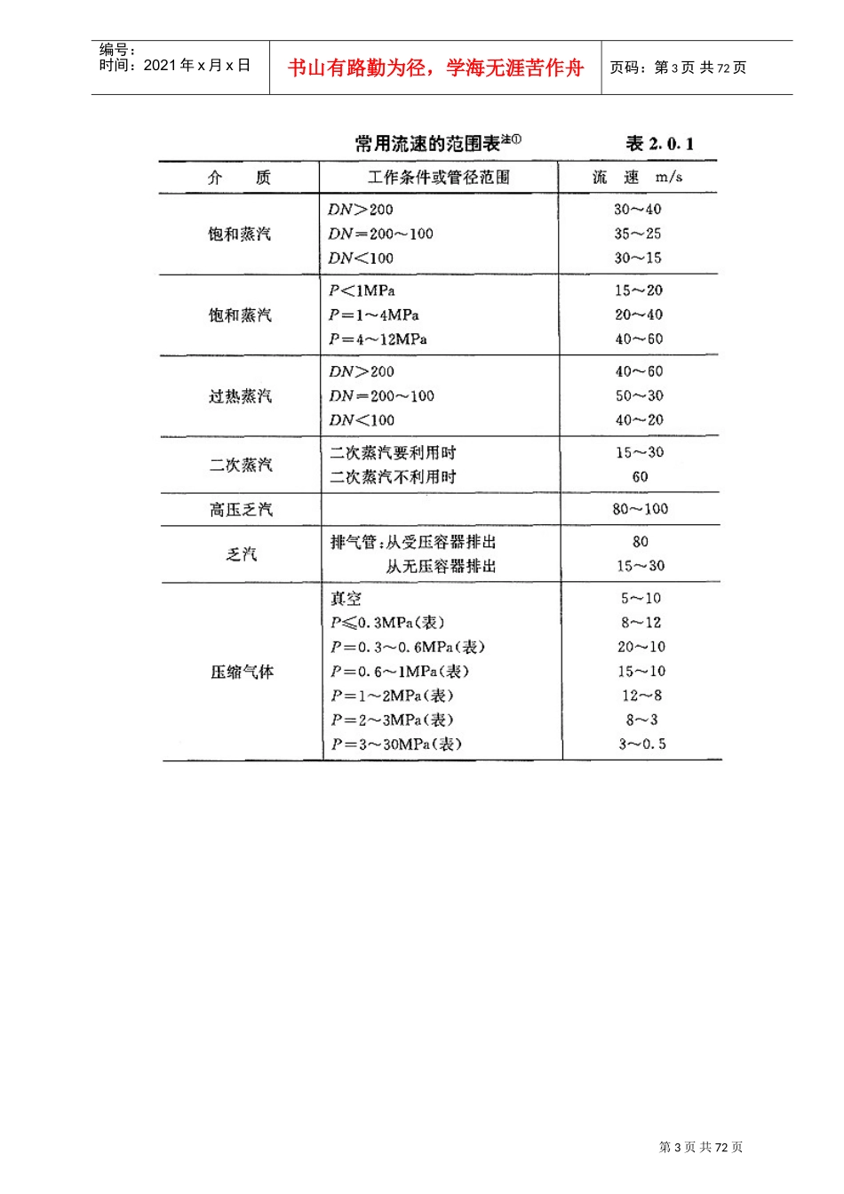 管径选择与管道压力降计算培训范本_第3页
