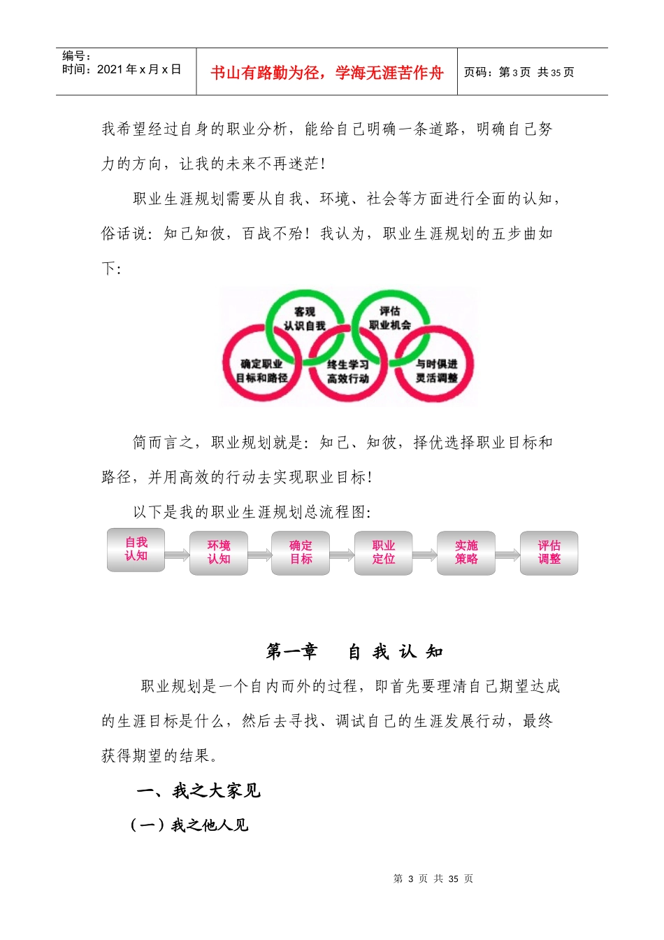 职业生涯规划书_第3页