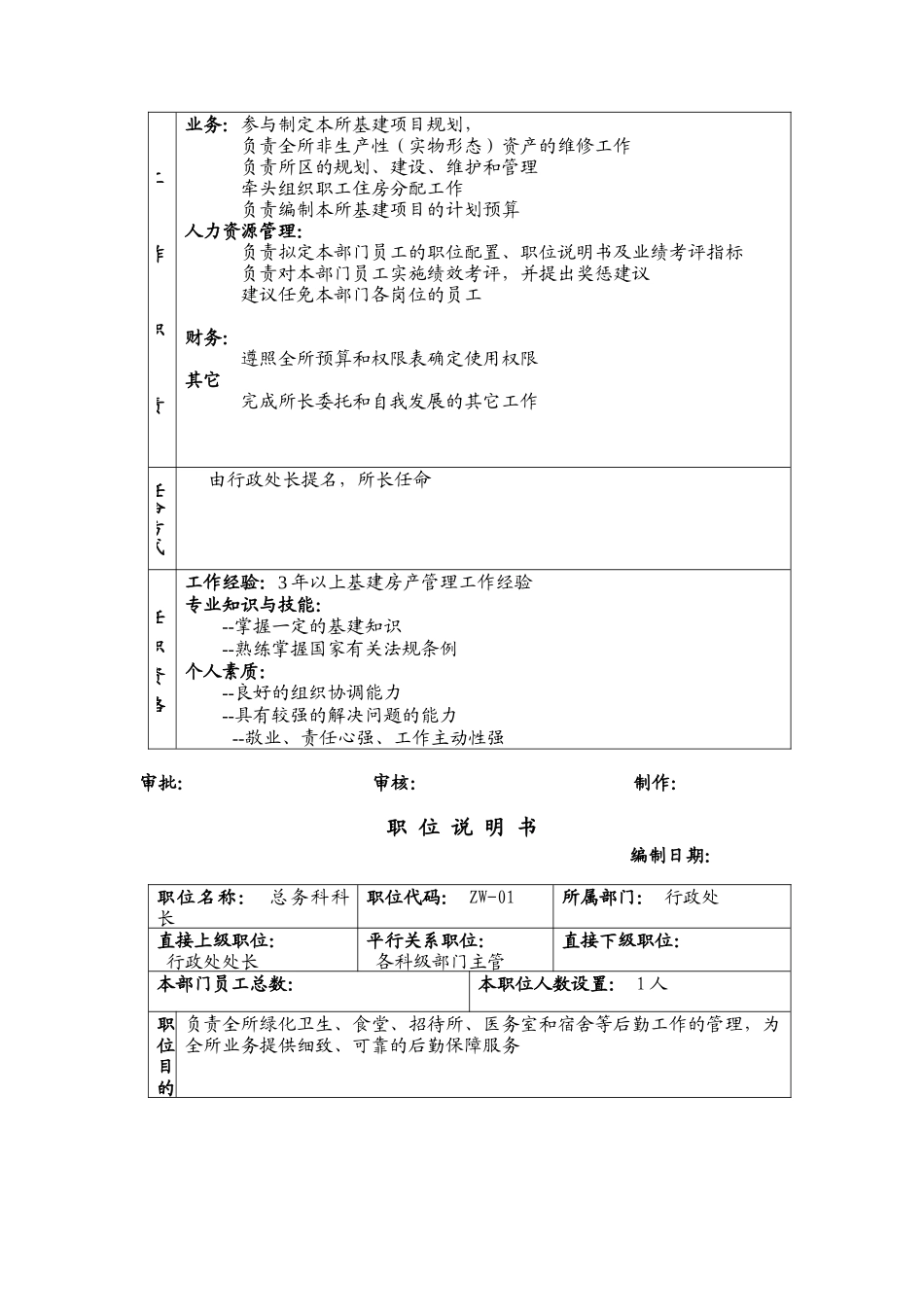 远卓-总参第六十研究所科级岗位职位说明书_第3页