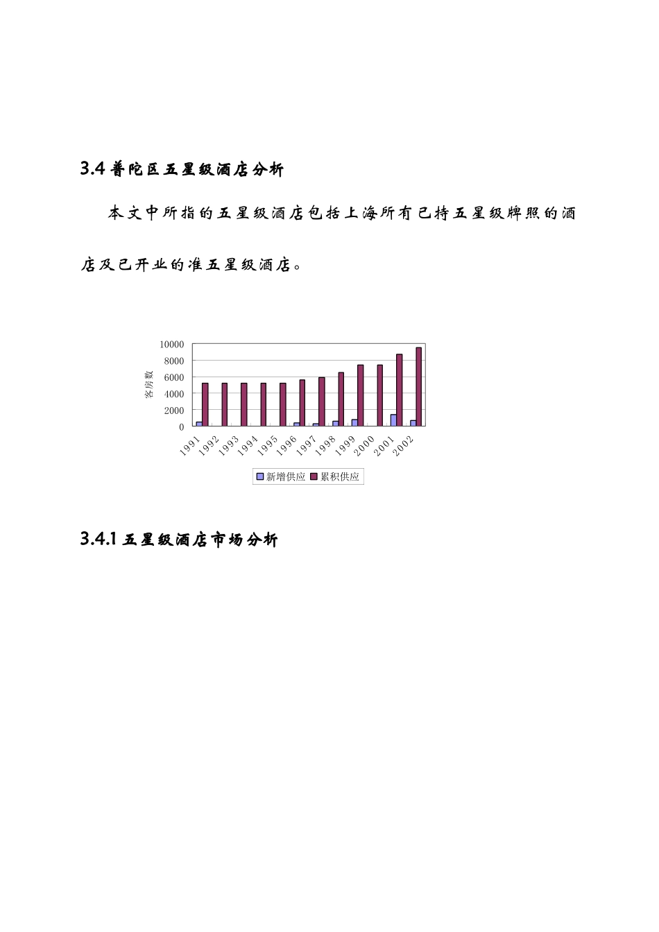 上海某五星级酒店市场分析_第1页