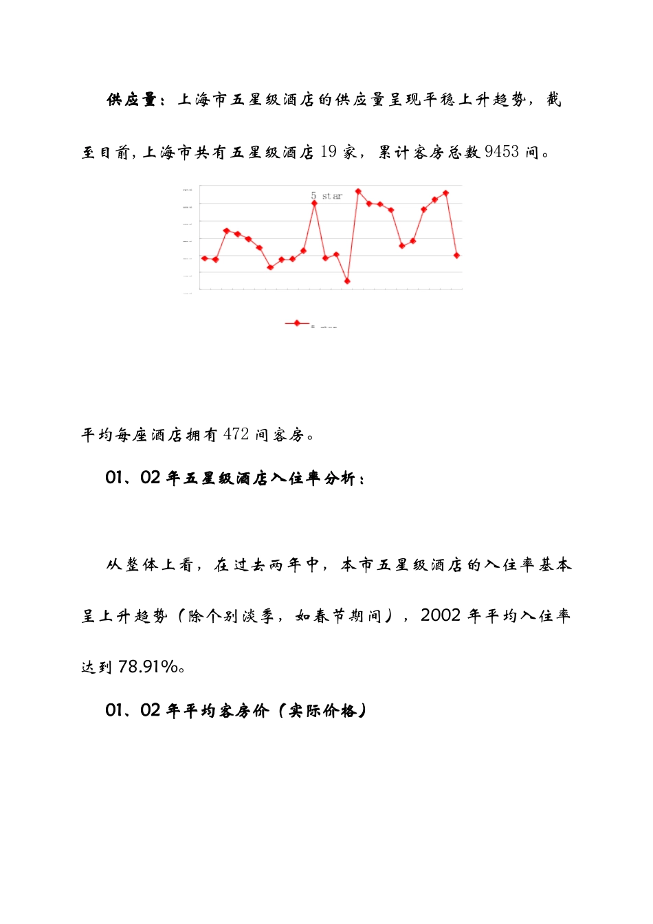 上海某五星级酒店市场分析_第2页