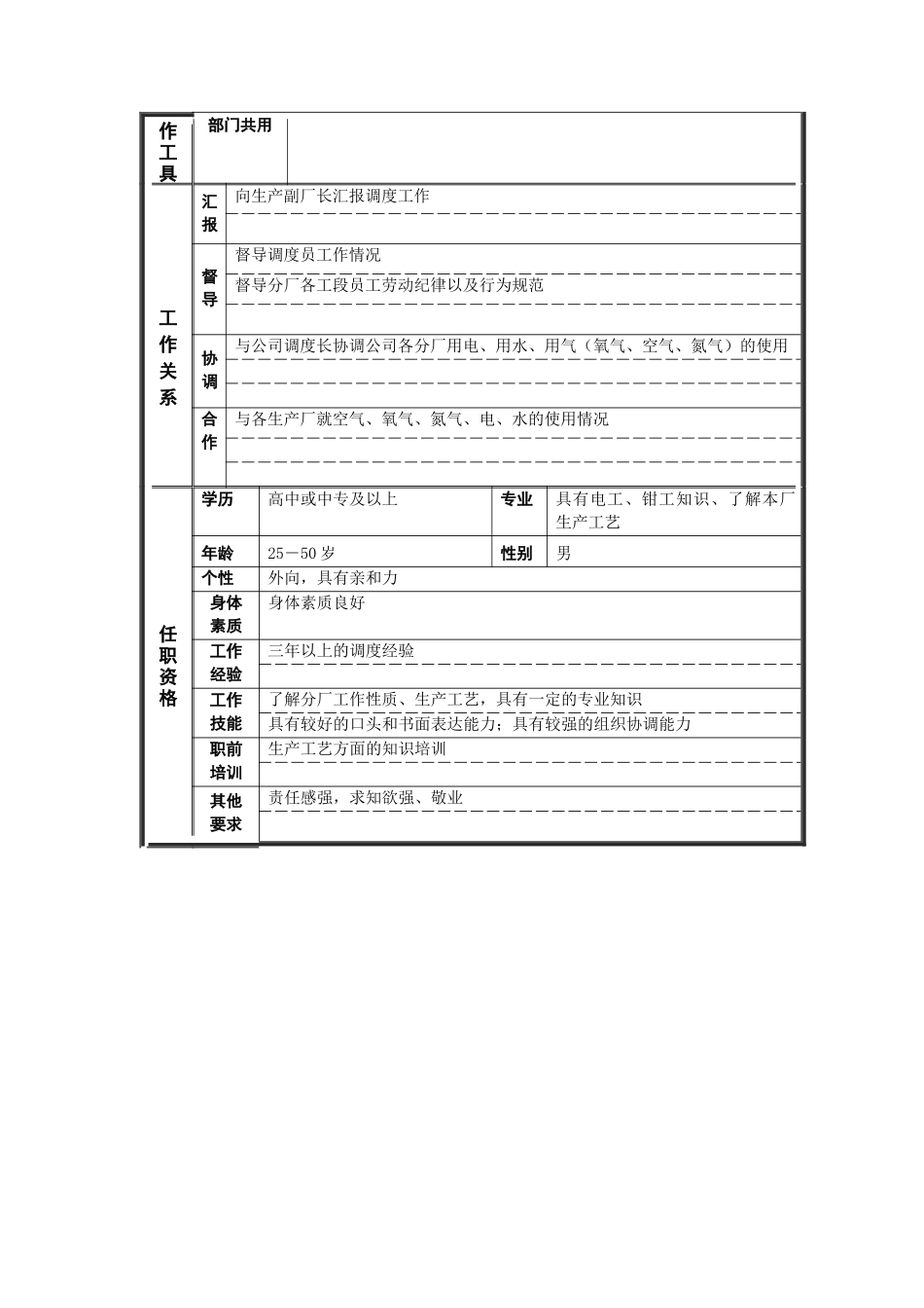 调度室调度长岗位说明书_第2页