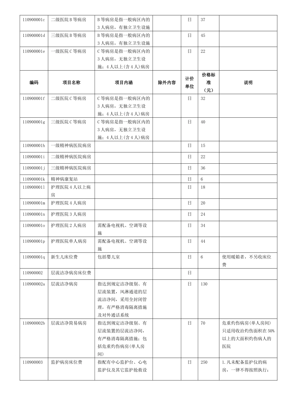 医疗服务项目及价格_第3页