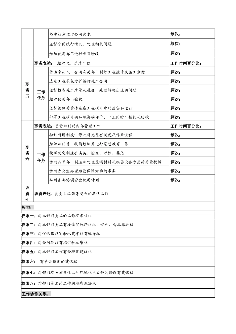 河北纪元光电公司供应部主任岗位说明书_第2页