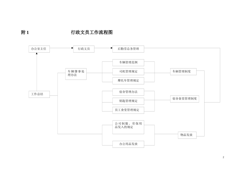 行政文员附件_第2页