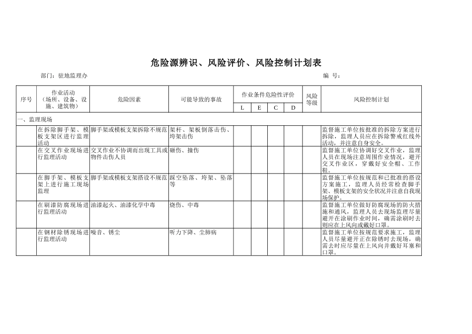 某监理公司危险源、环境因素辨识评价、重要环境因素清_第3页