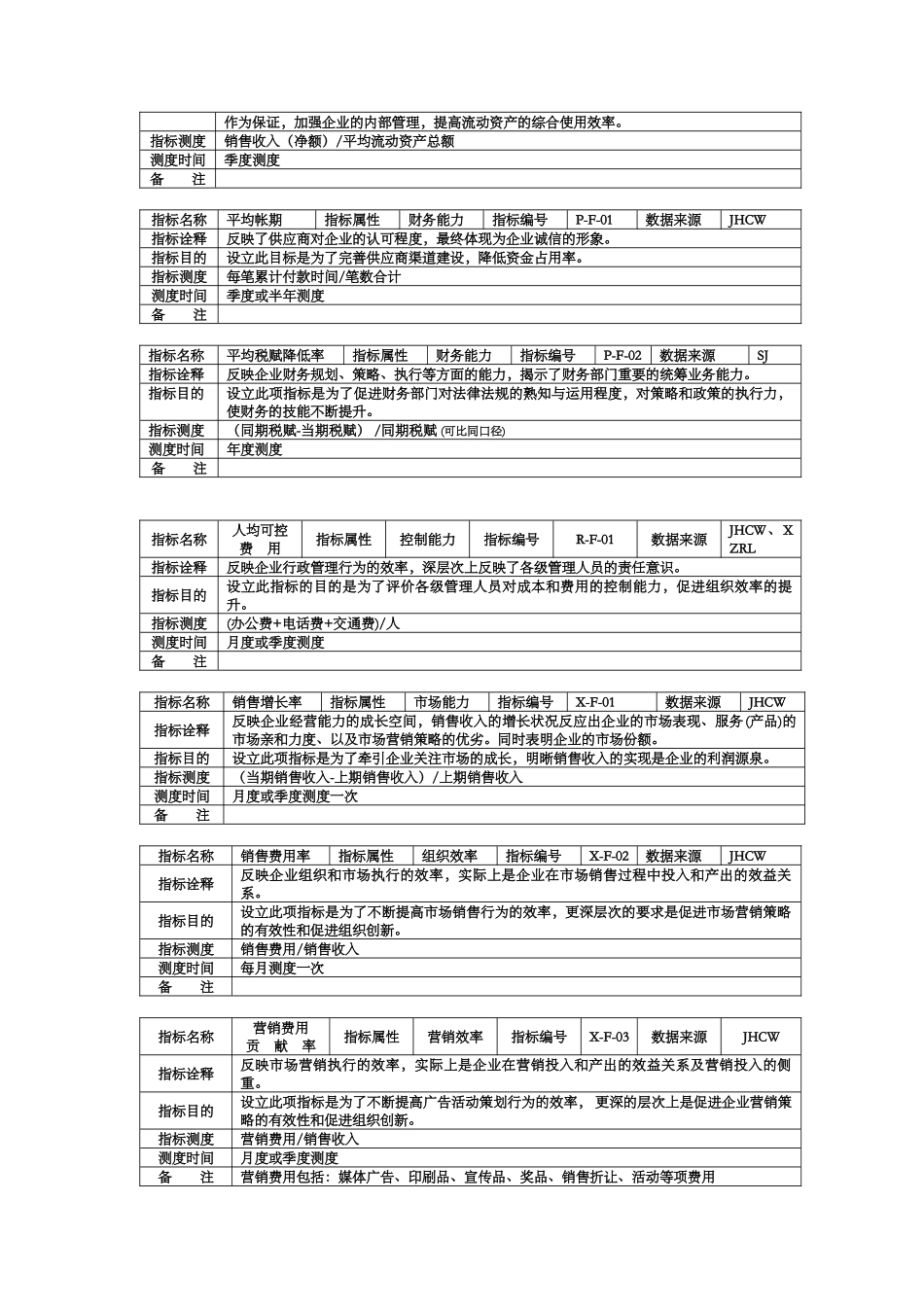 集團KPI指標 手冊_第3页