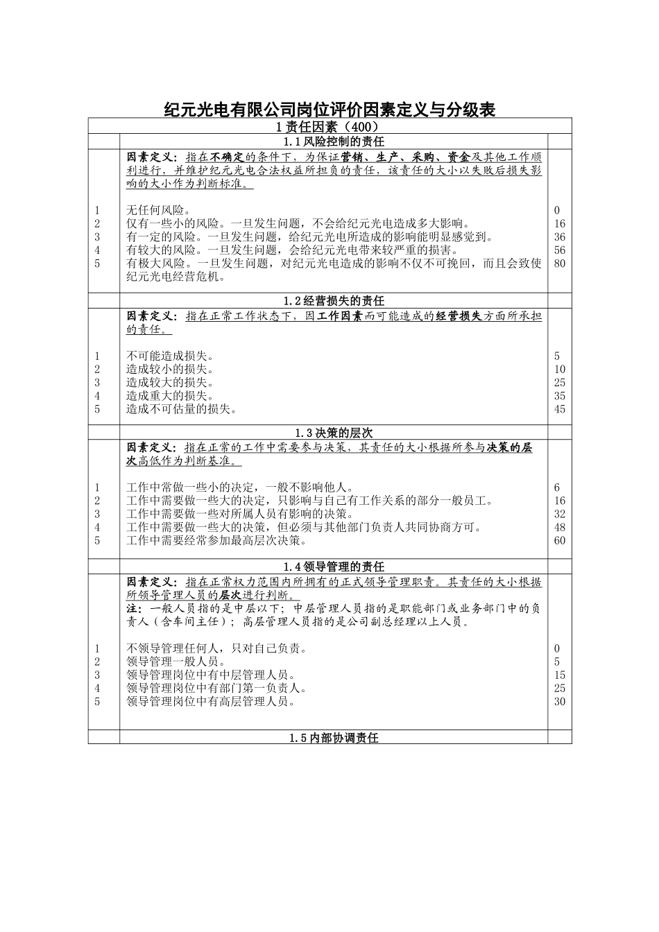 纪元光电岗位评价因素定义与分级表_第1页