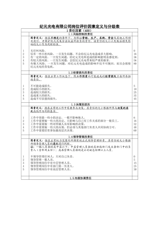 纪元光电岗位评价因素定义与分级表