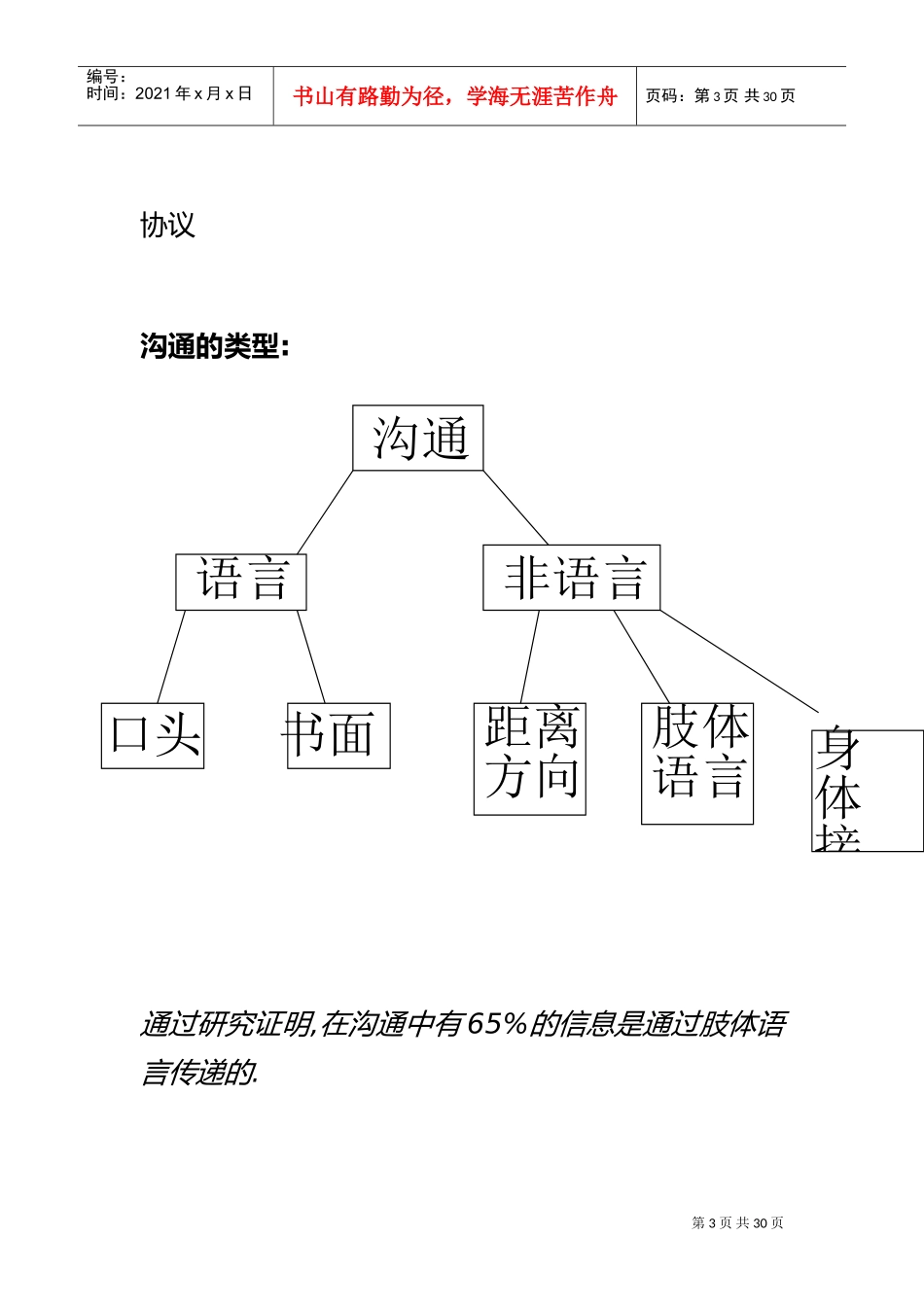 某某市场沟通与技巧_第3页