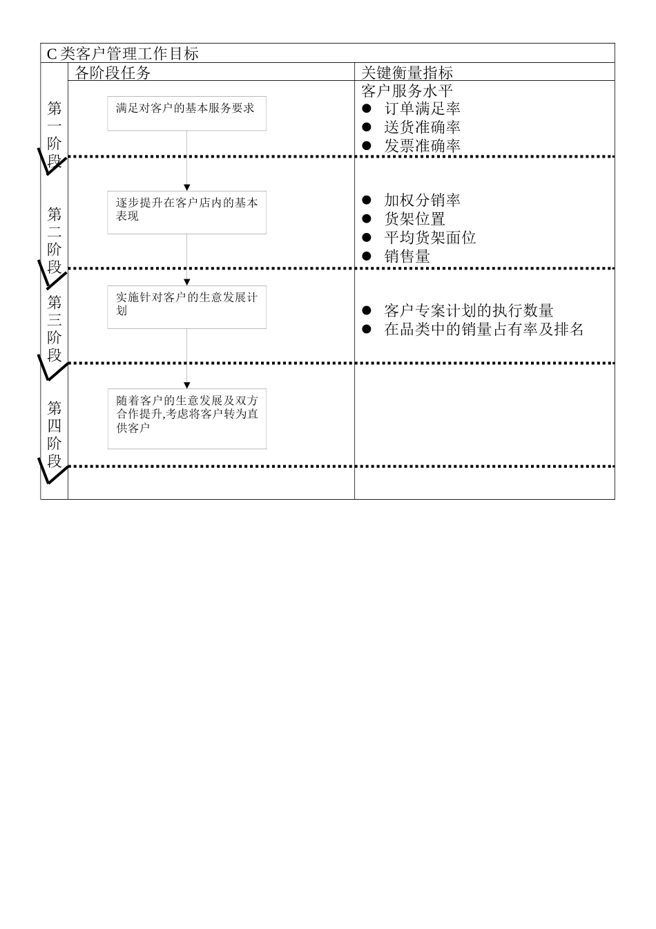 C类客户—特渠团队操作手册_第3页