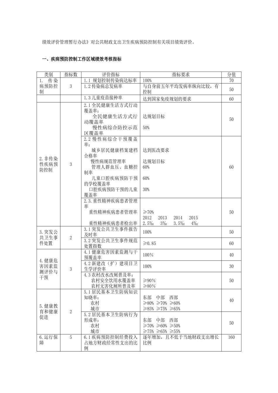 疾病预防控制工作绩效评估标准(XXXX年版)_第2页