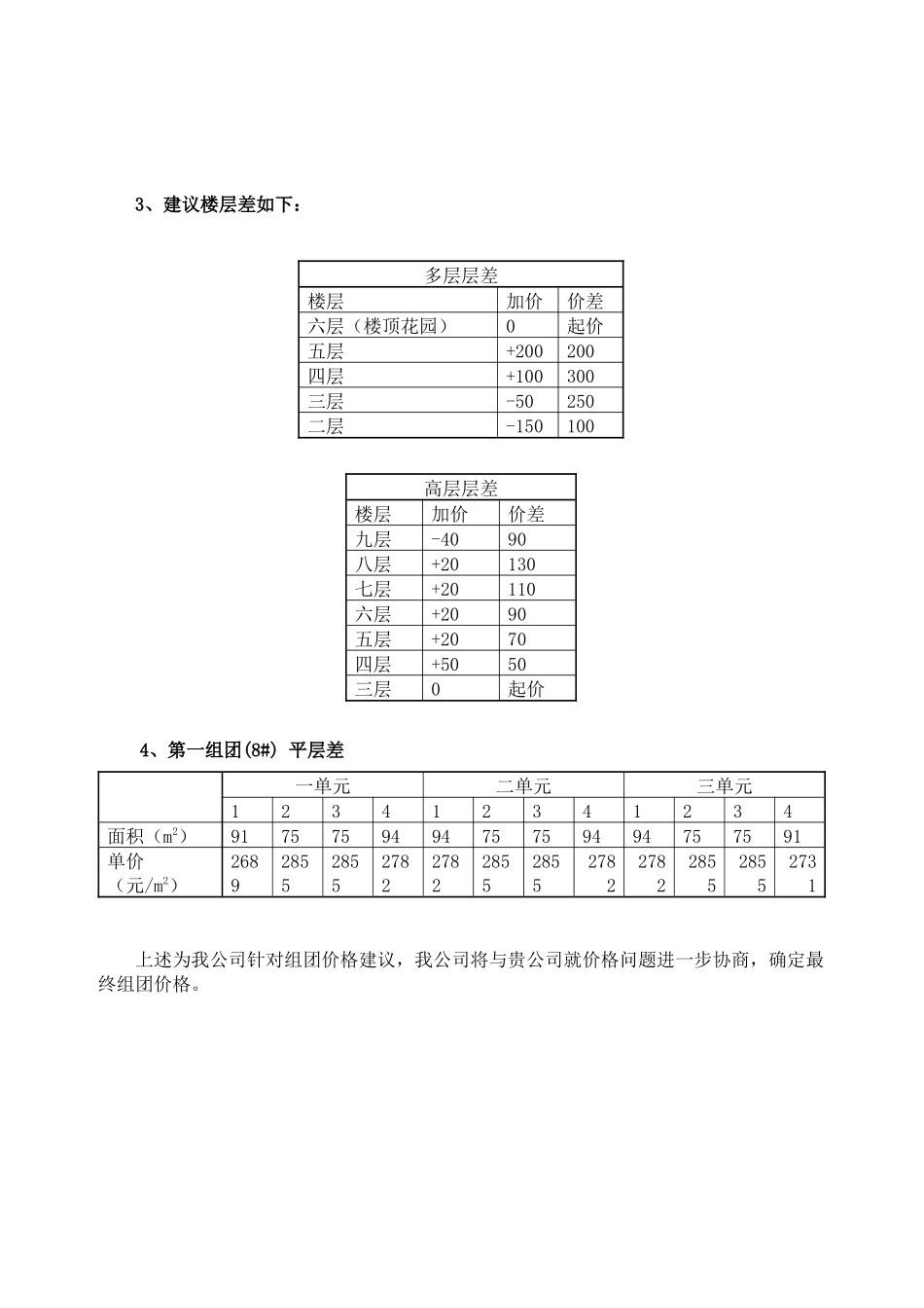 圆缘雅居价格建议7.20_第2页
