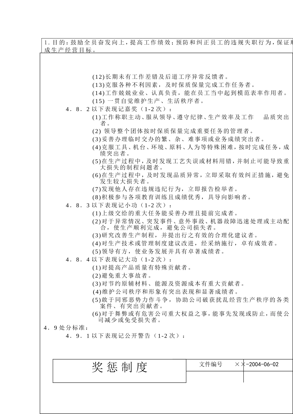 某某纺织公司奖惩制度_第2页
