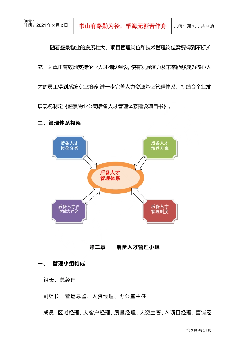 某某物业储备人才管理体系建设方案_第3页