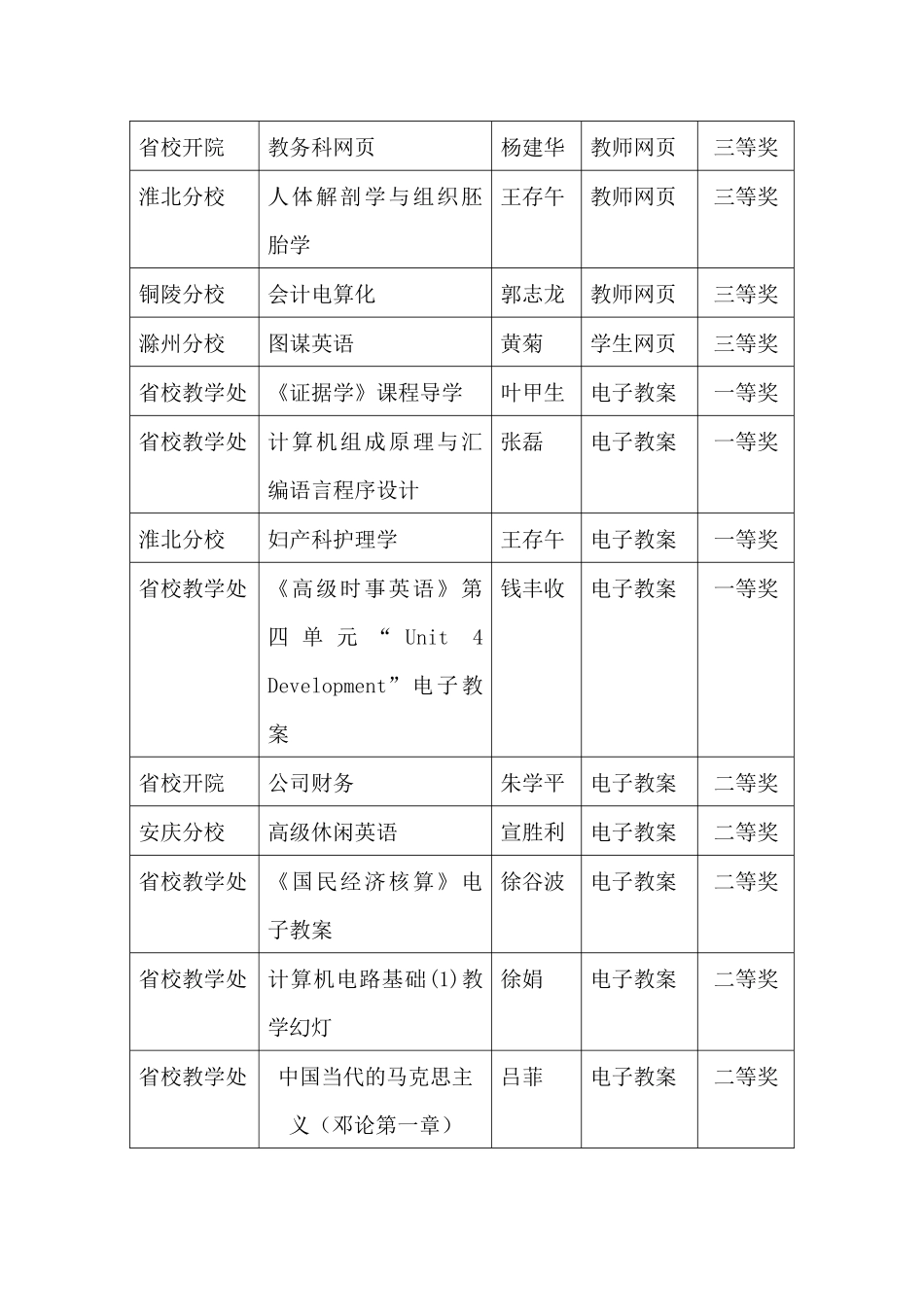 安徽广播电视大学多媒体课件大赛评奖结果_第3页