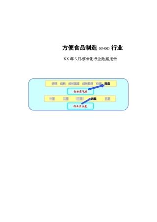 方便食品制造业数据报告