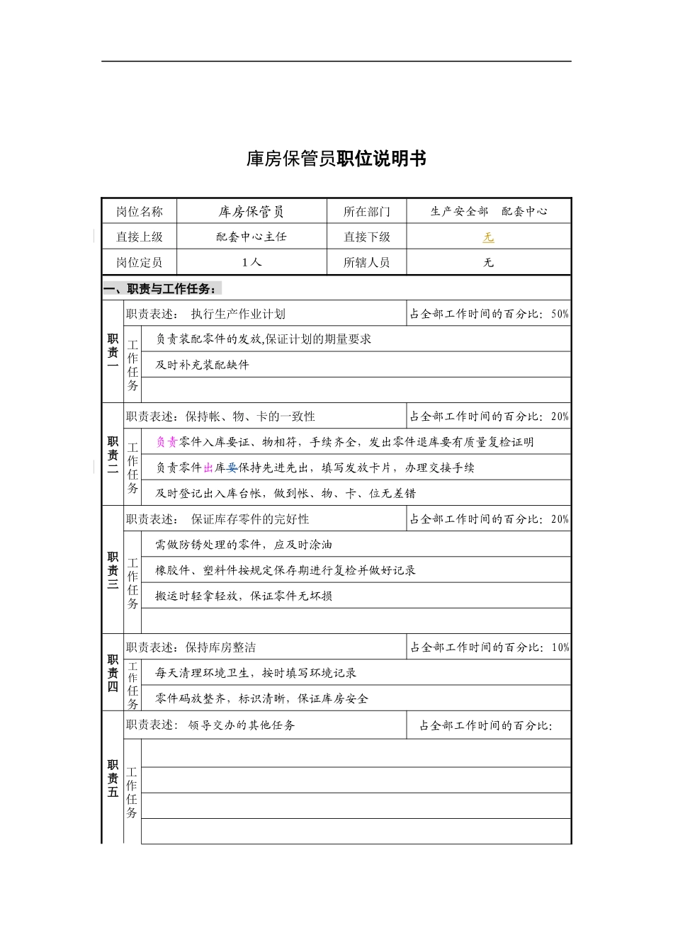 配套中心库管员岗位说明书_第1页