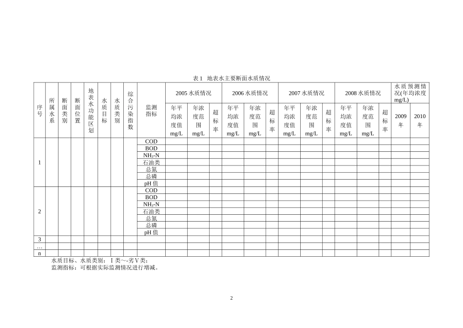 陕西省环境保护十一五规划中期评估资料和数据_第2页