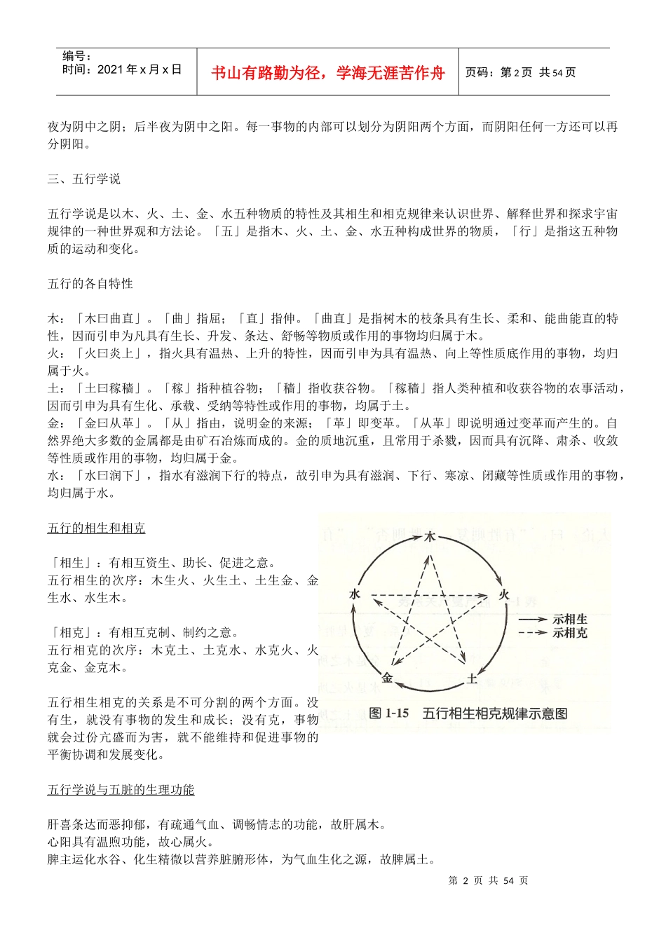 美容养生导师必读-知识培训_第2页