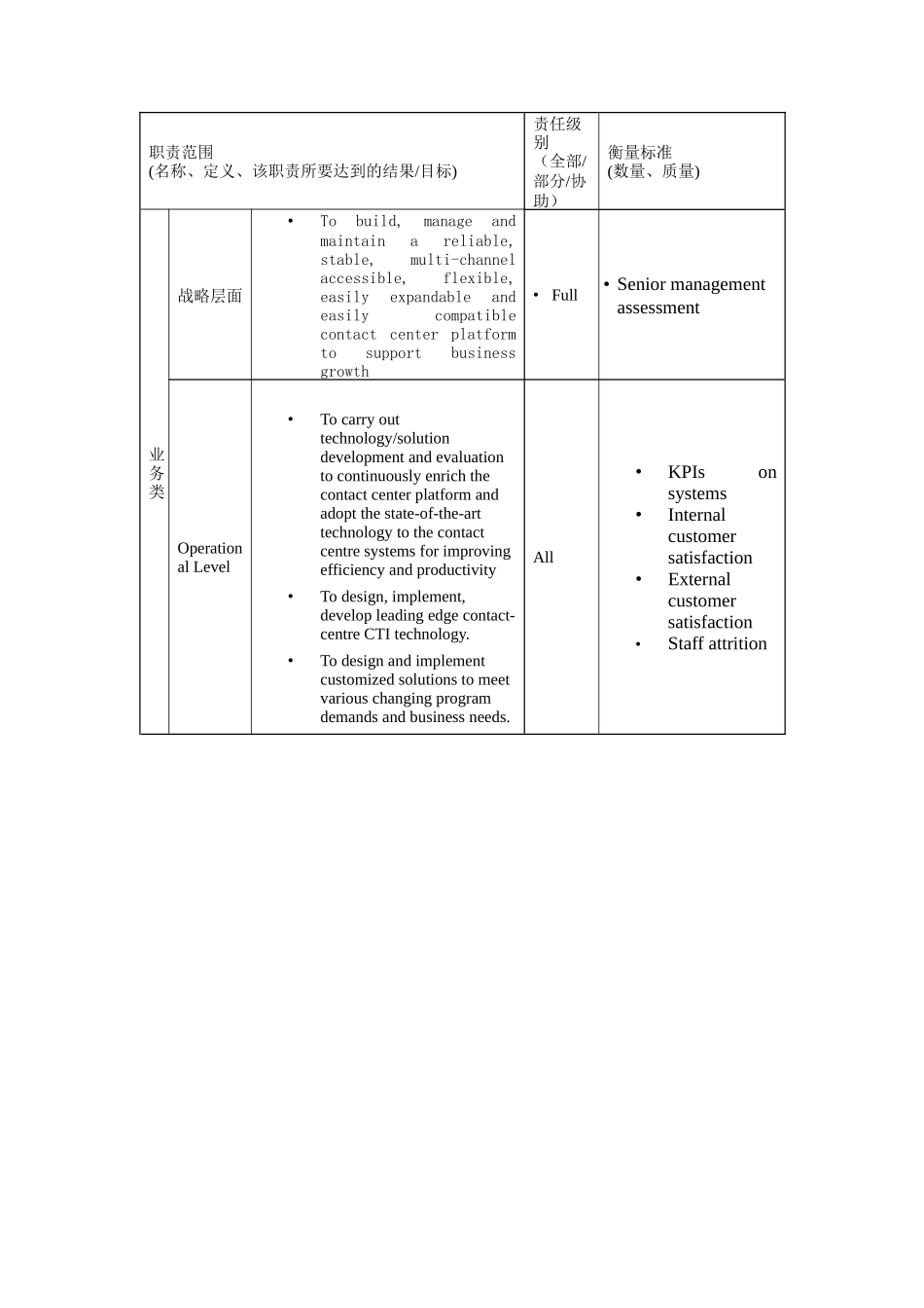 技术部总经理岗位说明书_第2页