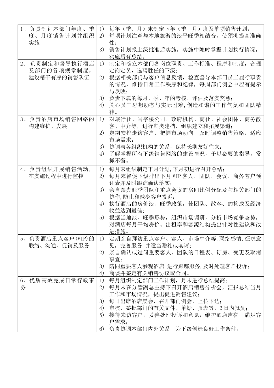 销售部手册酒店_第2页