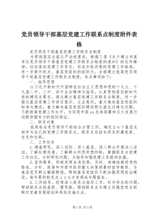 党员领导干部基层党建工作联系点规章制度附件表格