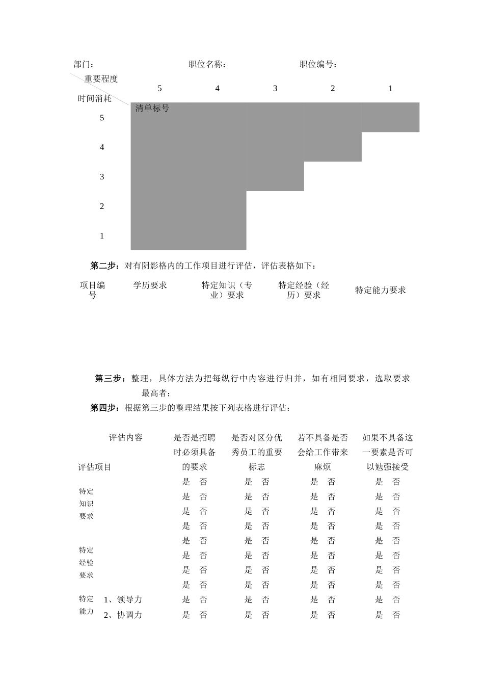 部门职责与任职资格_第3页