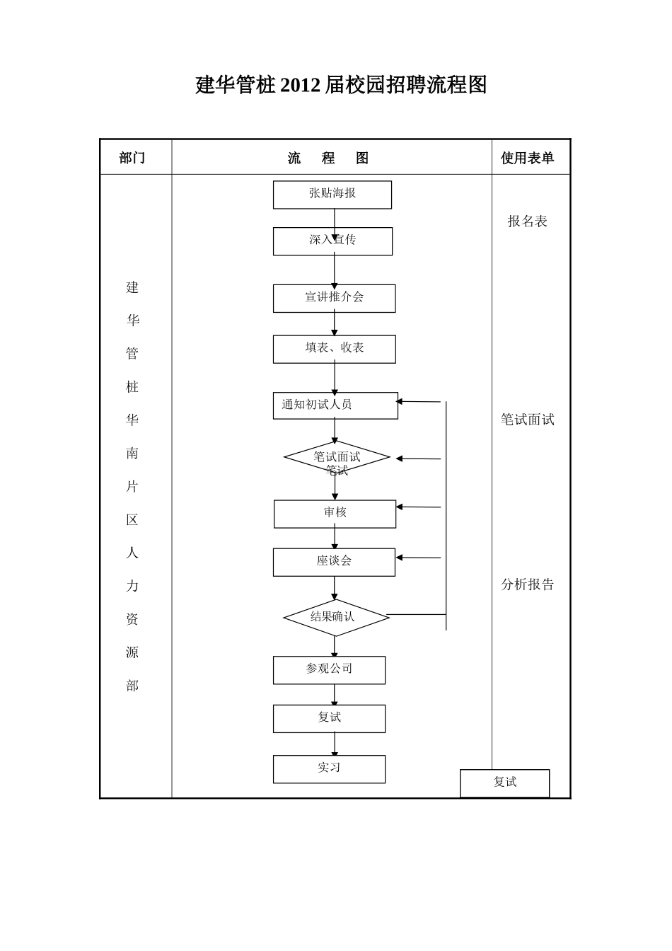 校园招聘方案_第1页