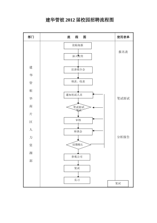 校园招聘方案