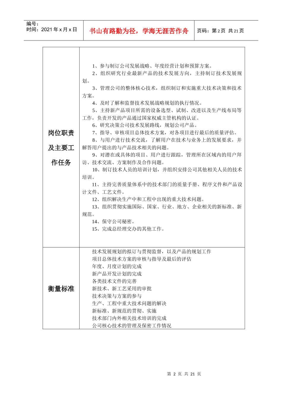 设计二室岗位工作说明书_第2页