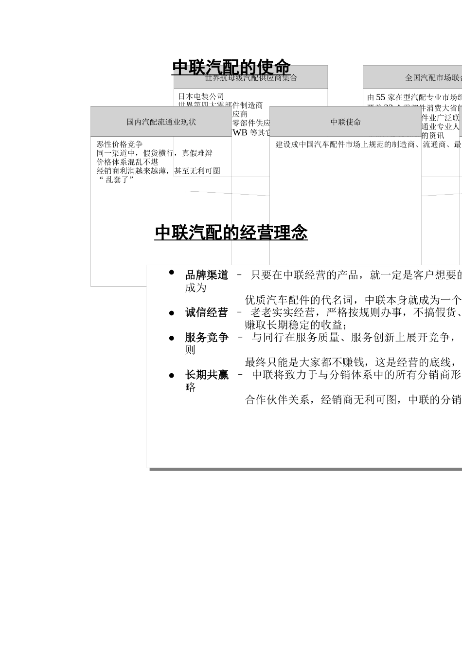 中联汽配-特许专卖店加盟手册_第3页