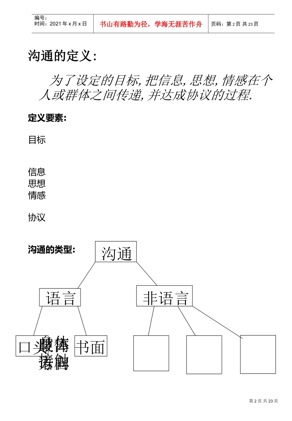 有效沟通技巧课程_第2页
