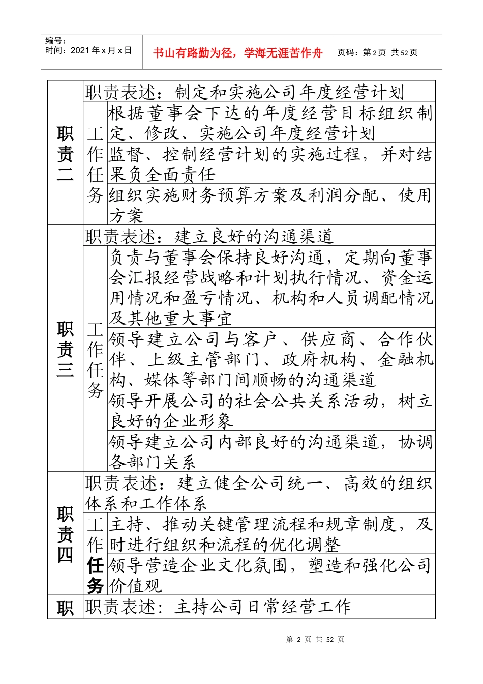 职务说明书样本_第2页