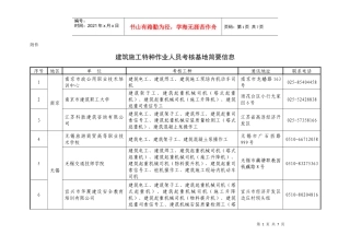 建筑施工特种作业人员考核基地简要信息