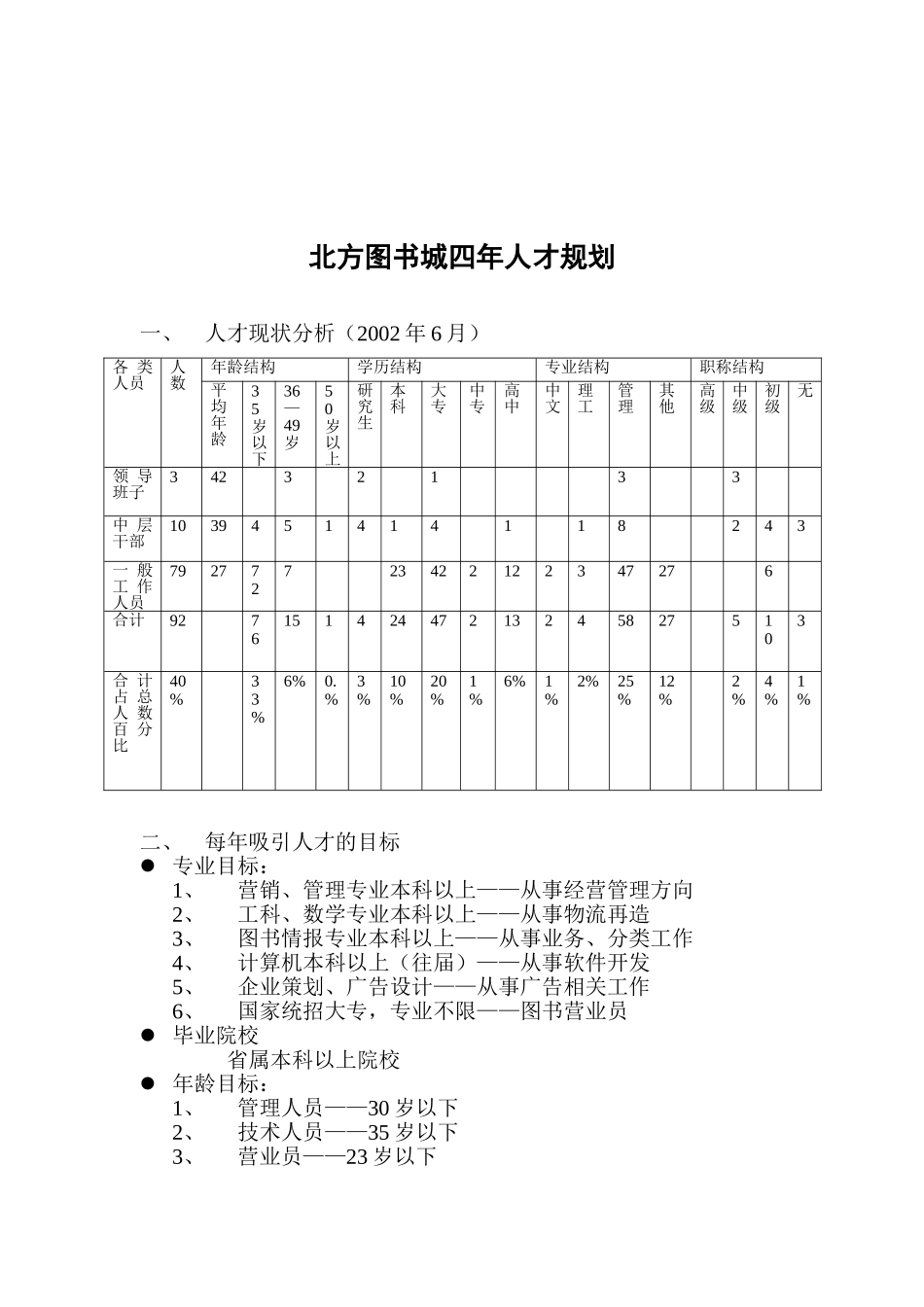 北方图书城四年人才规划_第1页