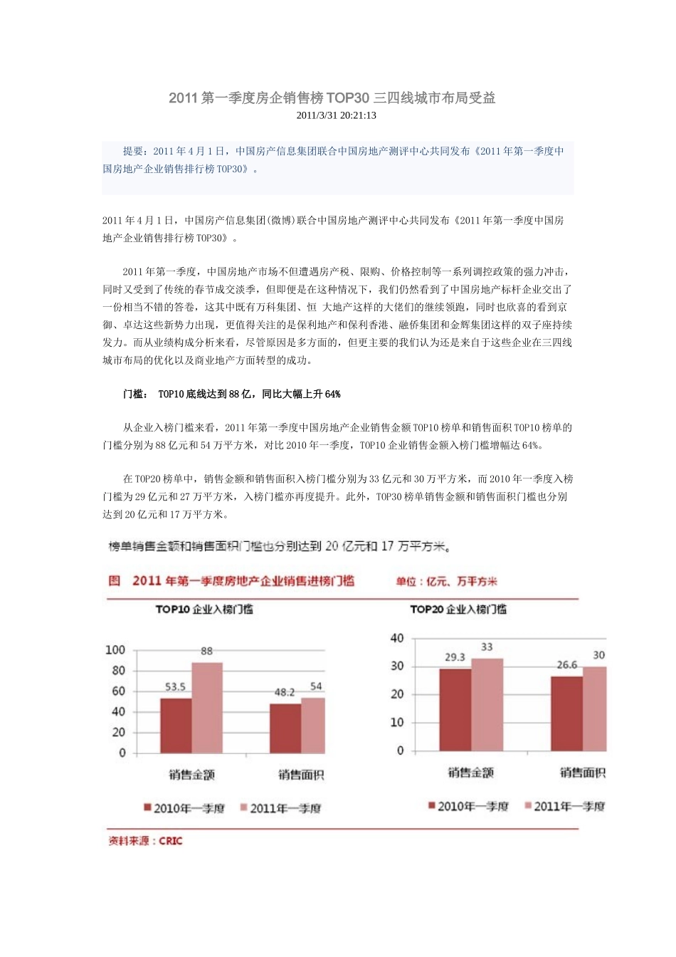 XXXX第一季度房企销售榜TOP30 三四线城市布局受益_第1页