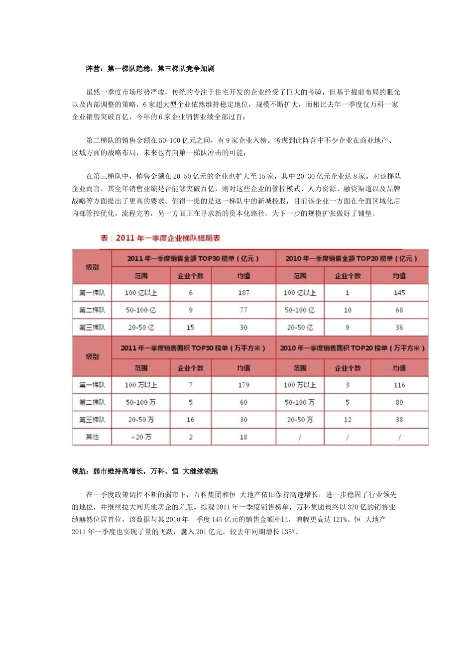 XXXX第一季度房企销售榜TOP30 三四线城市布局受益_第2页