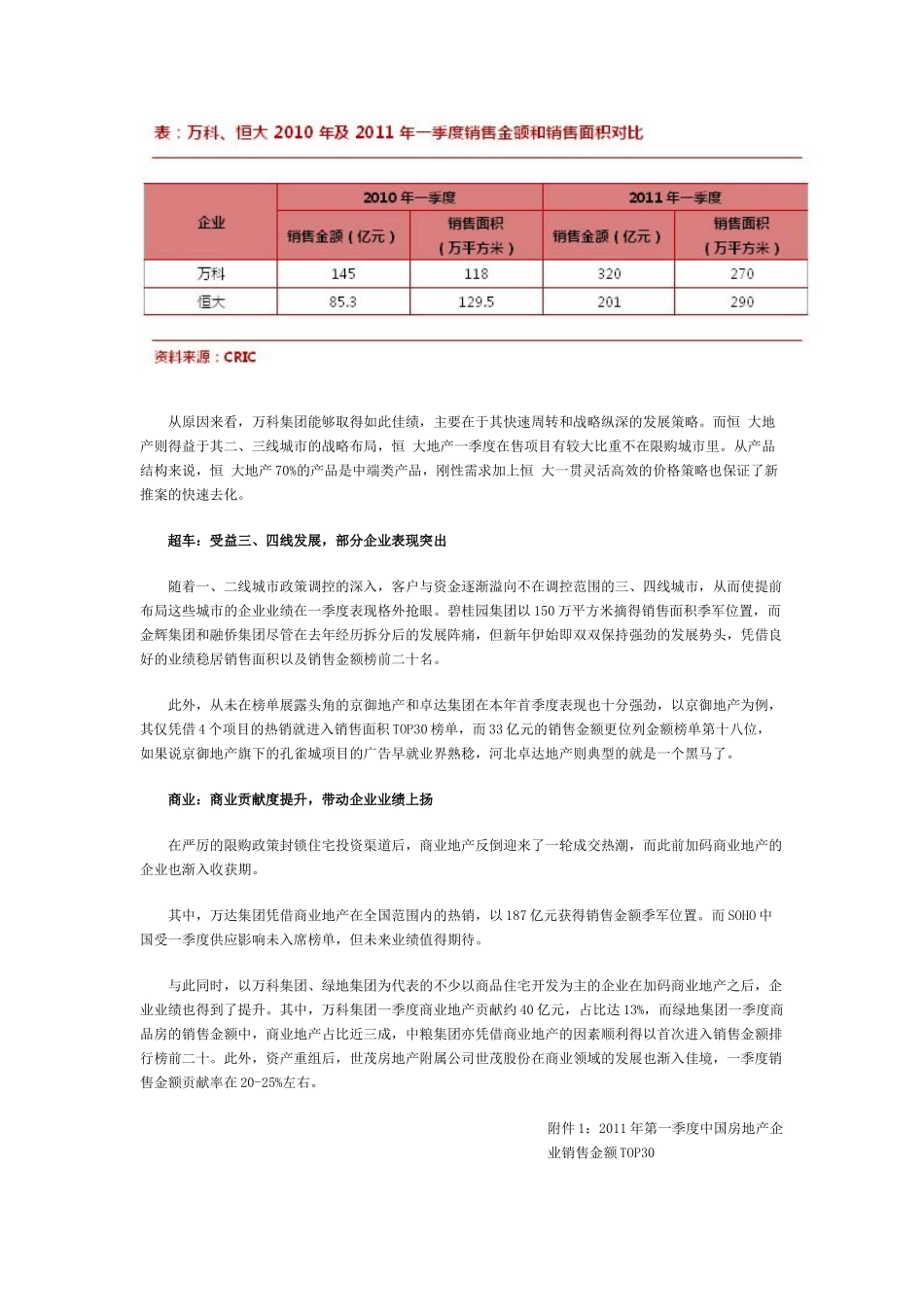 XXXX第一季度房企销售榜TOP30 三四线城市布局受益_第3页